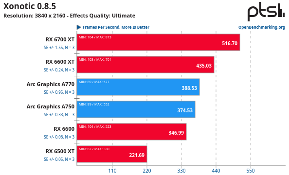 AMD Radeon Vs Intel Arc en Linux ejecutando Xonotic